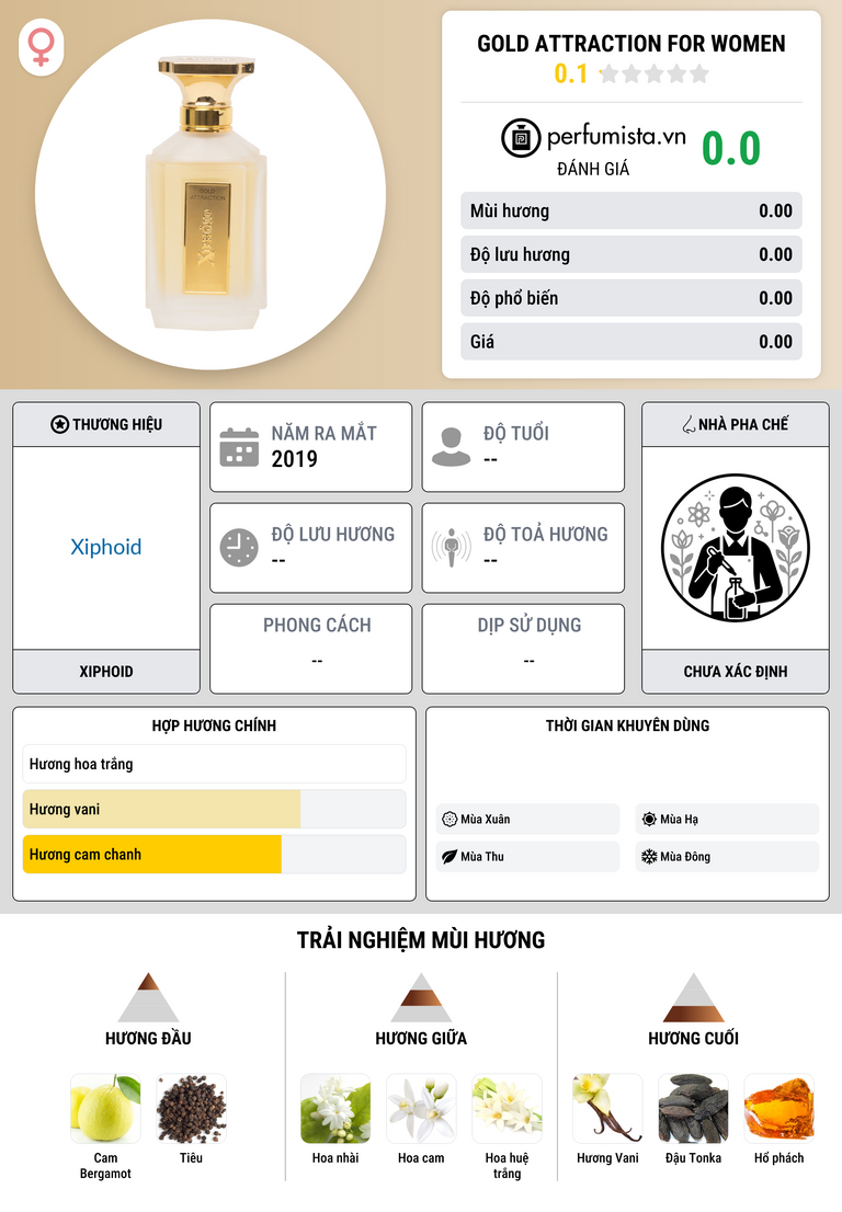 Thông tin chi tiết Gold Attraction for Women