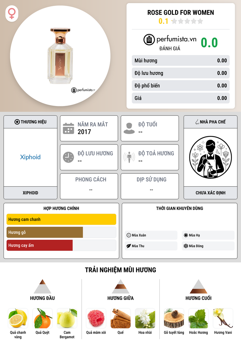 Thông tin chi tiết Rose Gold for Women