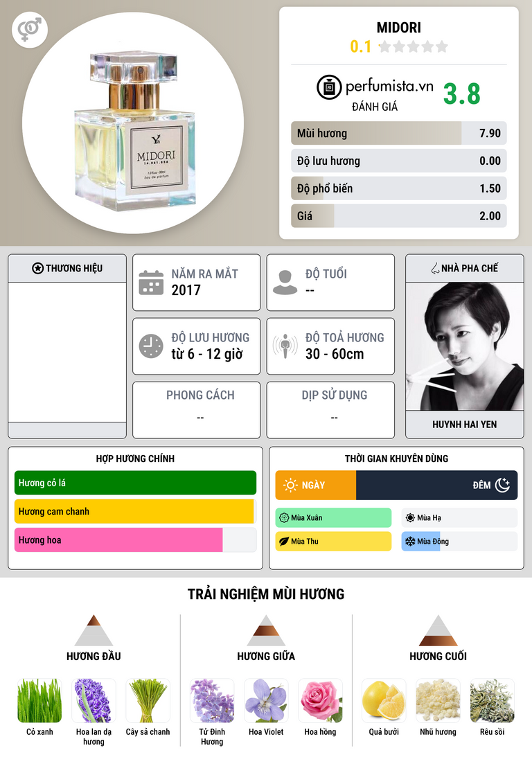 Thông tin chi tiết Midori
