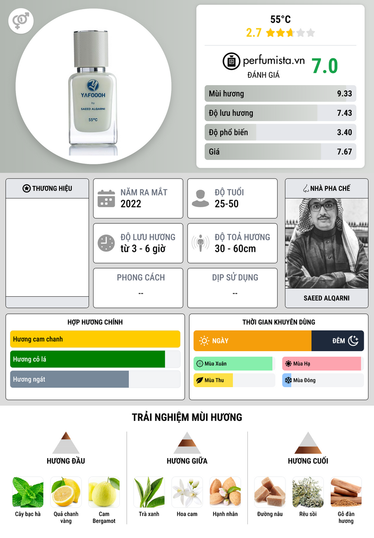 Thông tin chi tiết 55°c