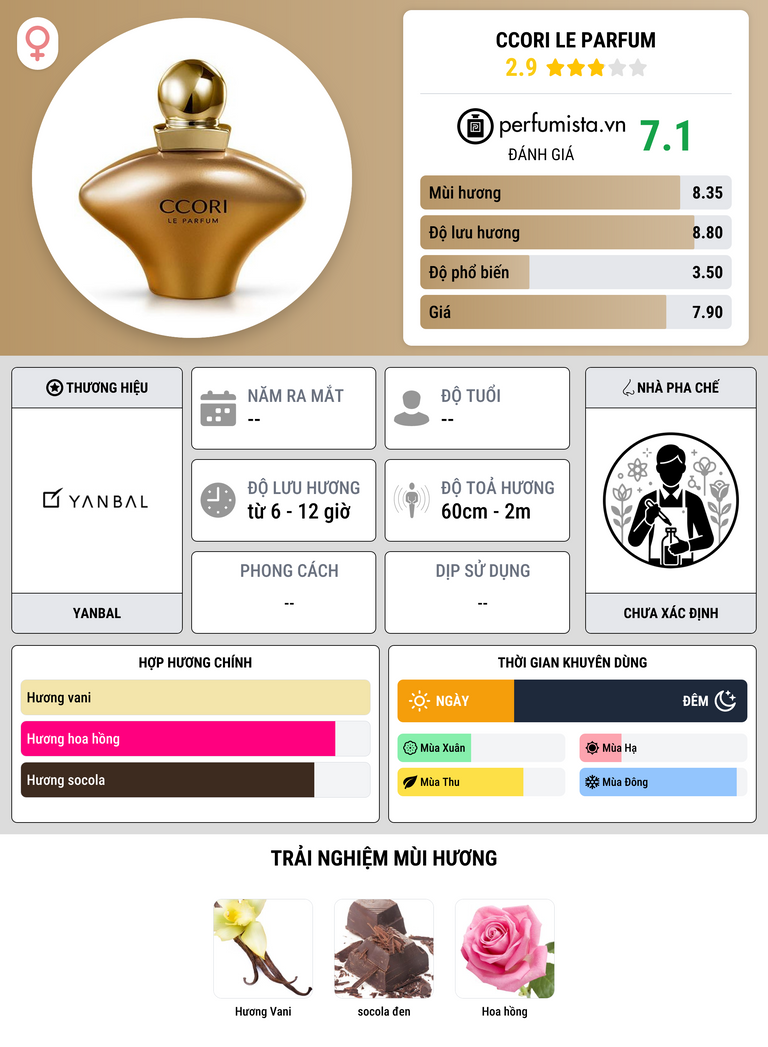 Thông tin chi tiết Ccori Le Parfum