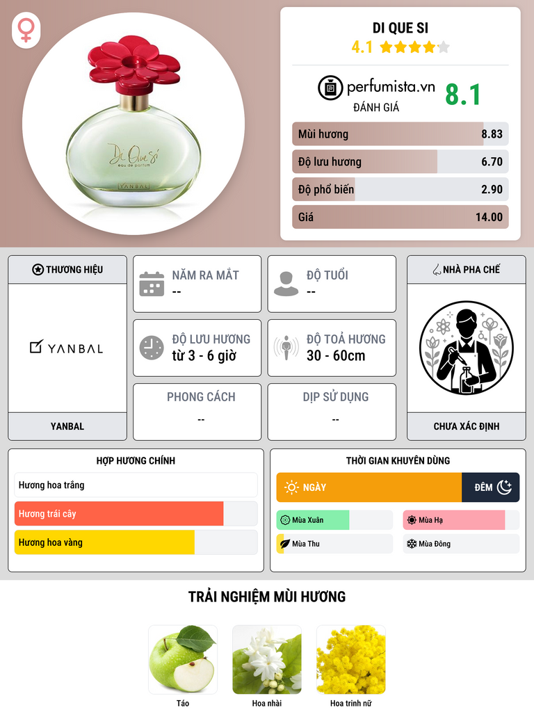 Thông tin chi tiết Di Que Si