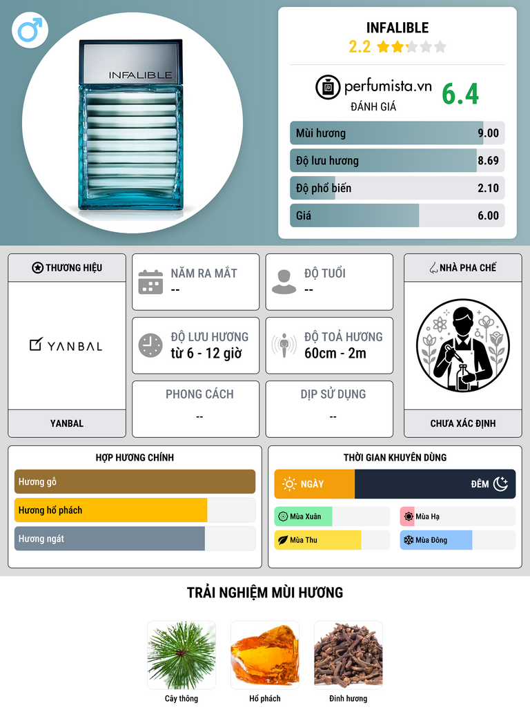 Thông tin chi tiết Infalible