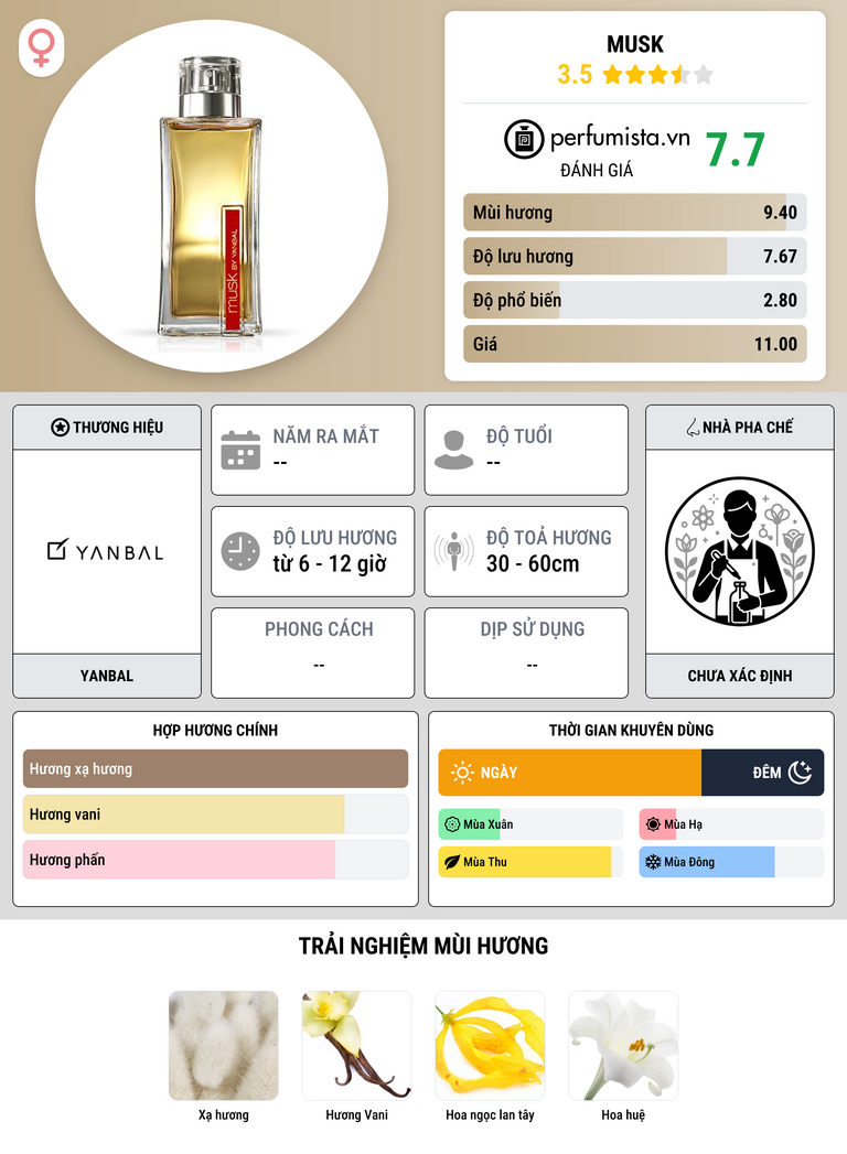 Thông tin chi tiết Musk