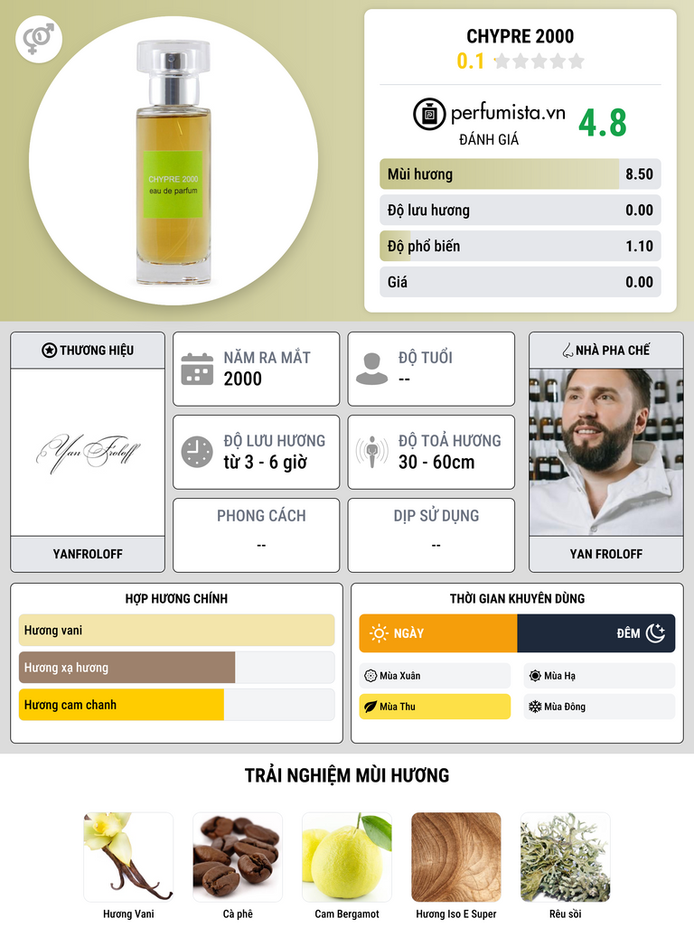 Thông tin chi tiết Chypre 2000