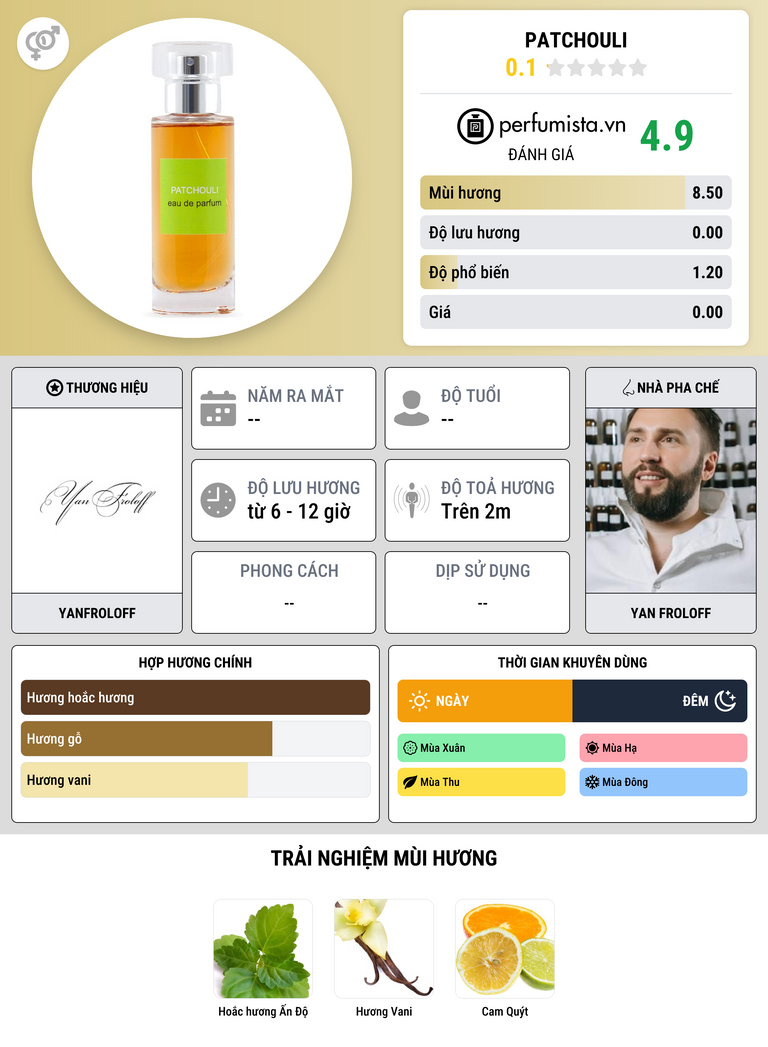 Thông tin chi tiết Patchouli