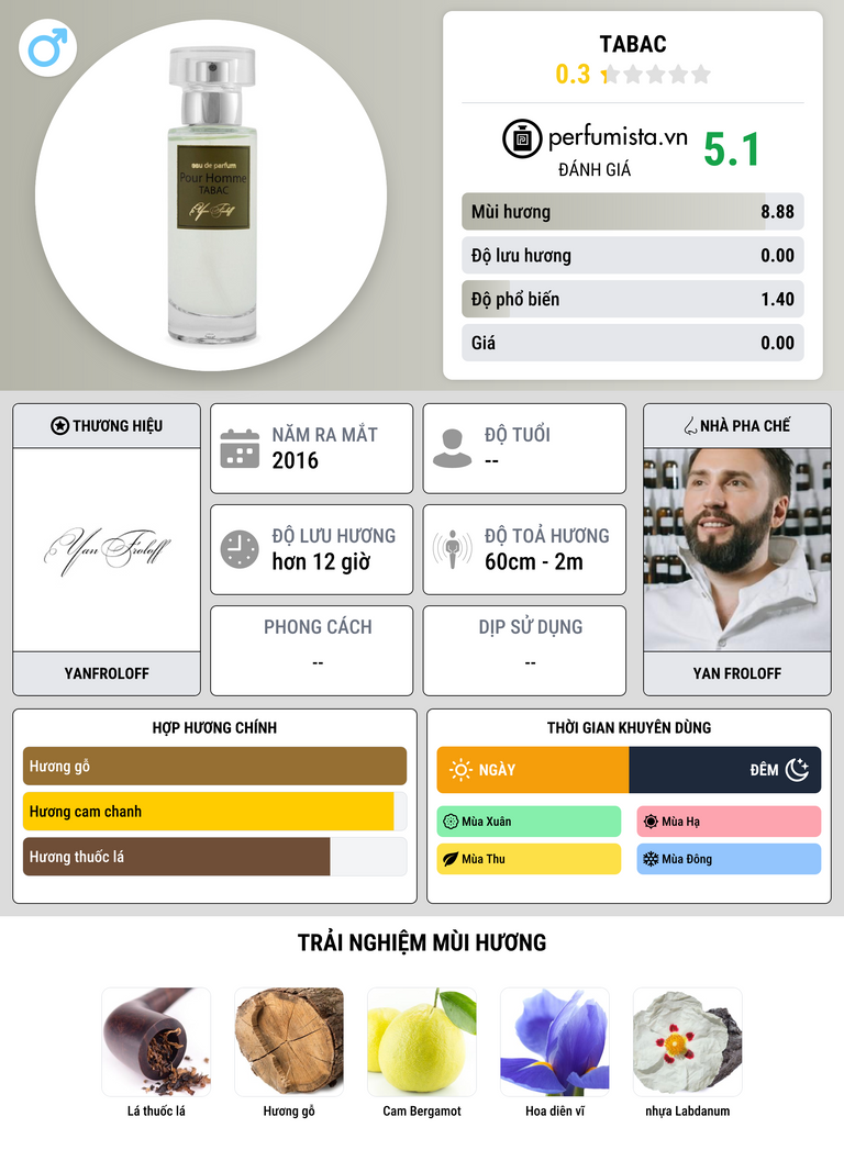 Thông tin chi tiết Tabac