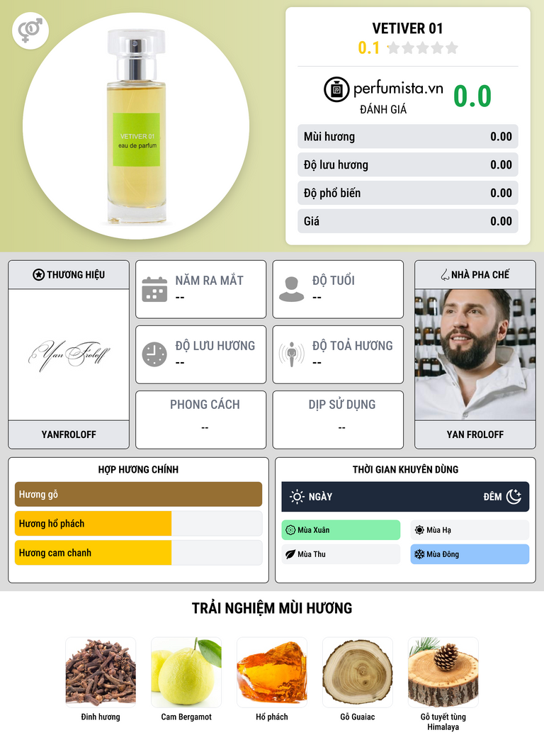 Thông tin chi tiết Vetiver 01