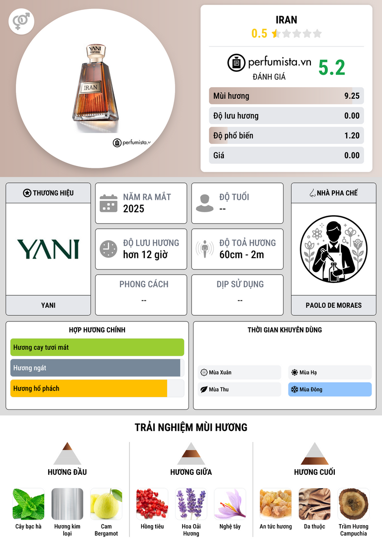 Thông tin chi tiết Iran