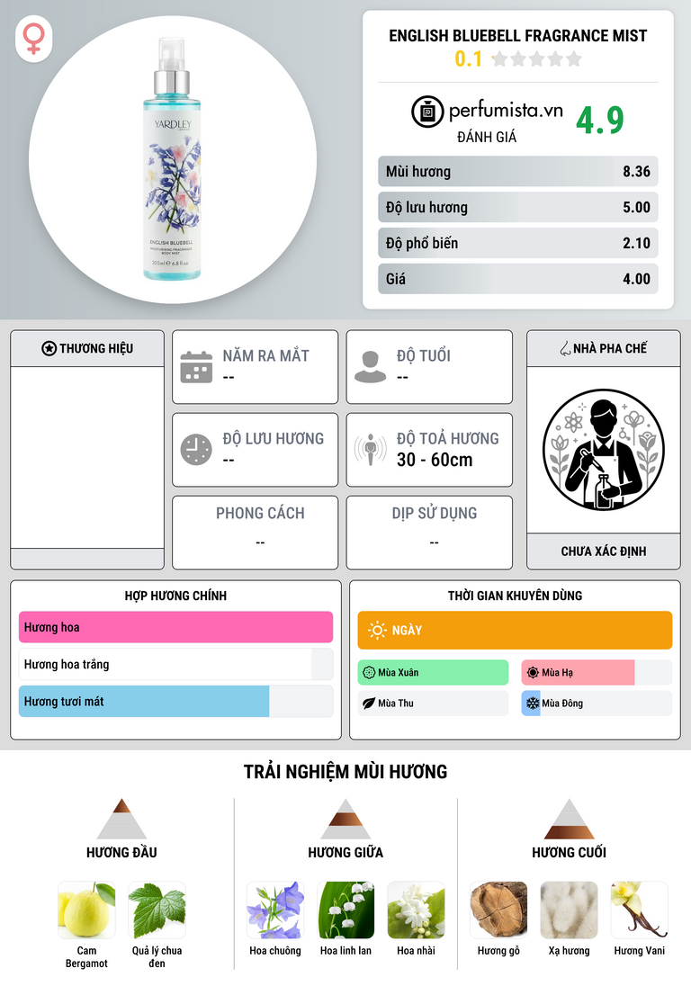 Thông tin chi tiết English Bluebell Fragrance Mist