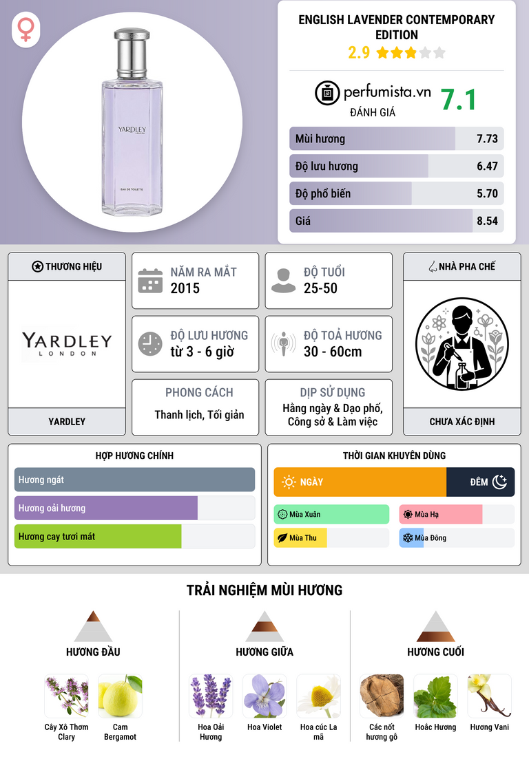 Thông tin chi tiết English Lavender Contemporary Edition