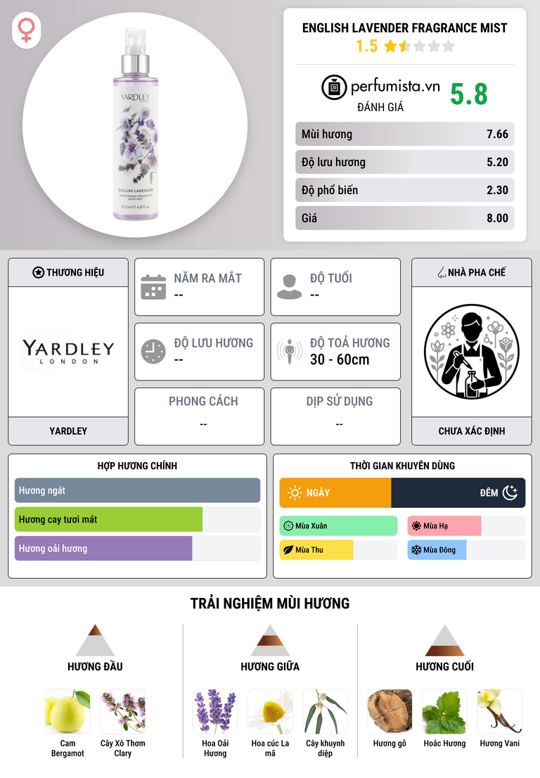 Thông tin chi tiết English Lavender Fragrance Mist