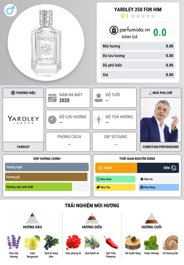 Thông tin chi tiết Yardley 250 For Him