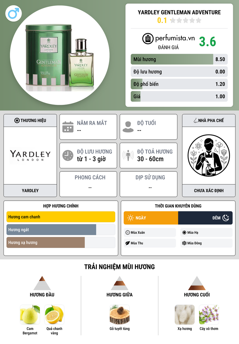 Thông tin chi tiết Yardley Gentleman Adventure