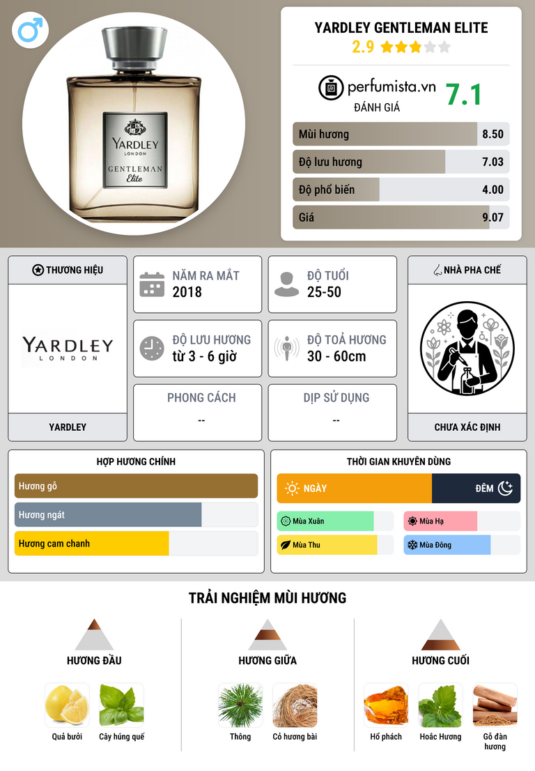 Thông tin chi tiết Yardley Gentleman Elite