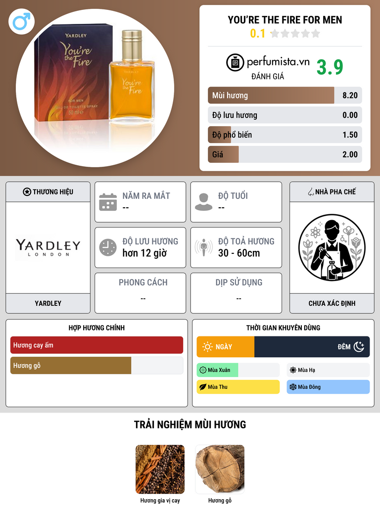 Thông tin chi tiết You’re the Fire For Men