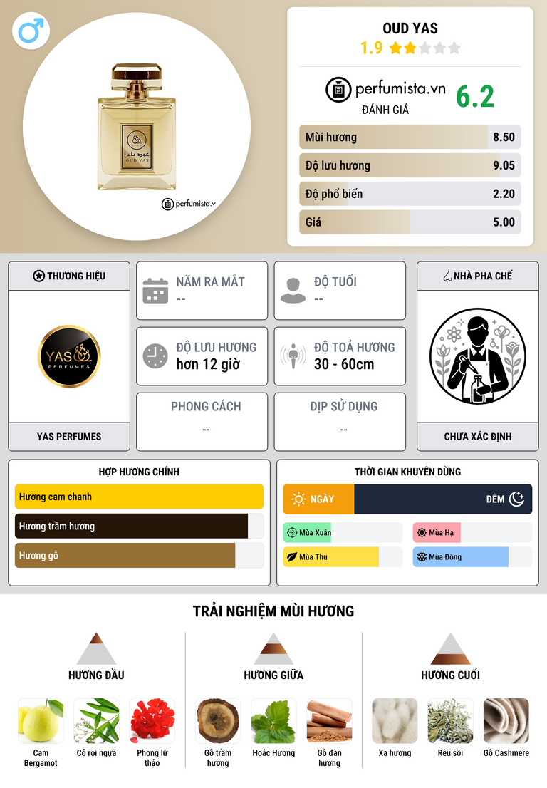 Thông tin chi tiết Oud Yas