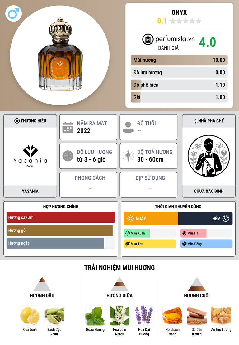 Thông tin chi tiết Onyx
