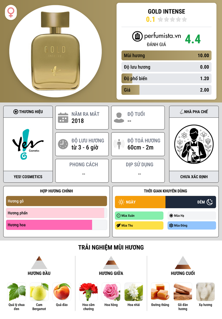 Thông tin chi tiết Gold Intense