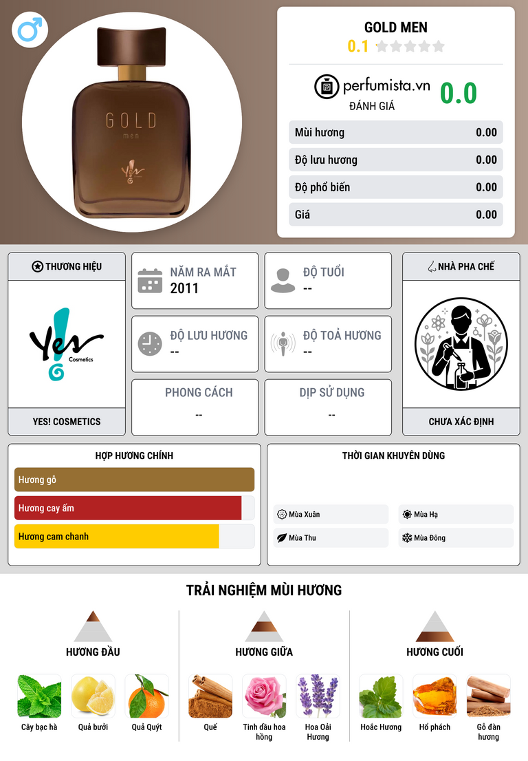 Thông tin chi tiết Gold Men
