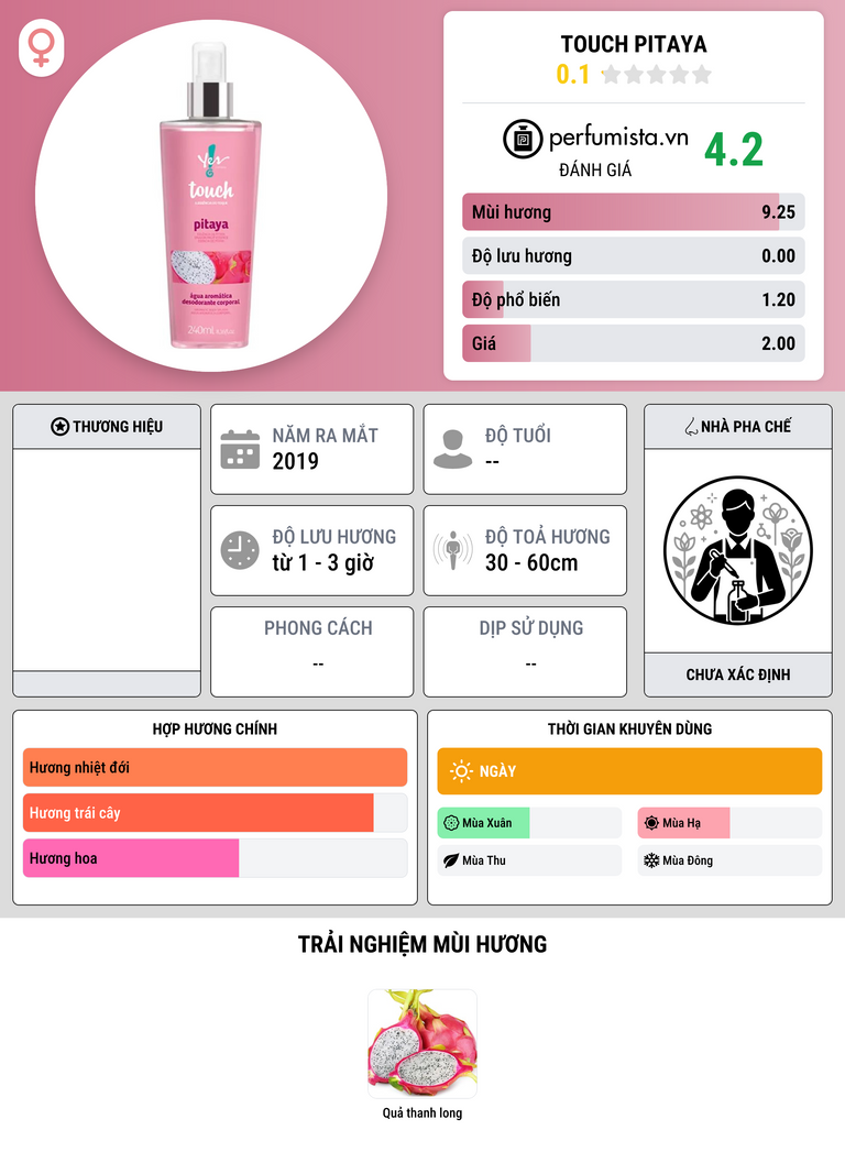 Thông tin chi tiết Touch Pitaya