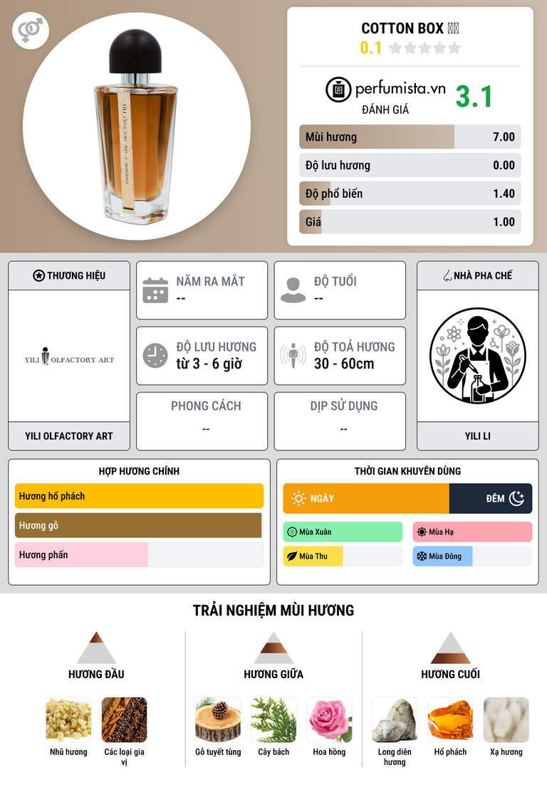 Thông tin chi tiết Cotton Box 棉盒
