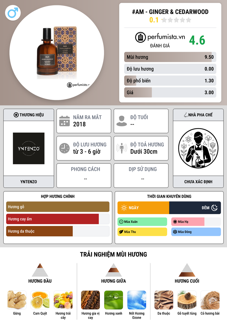 Thông tin chi tiết #aM - Ginger & Cedarwood