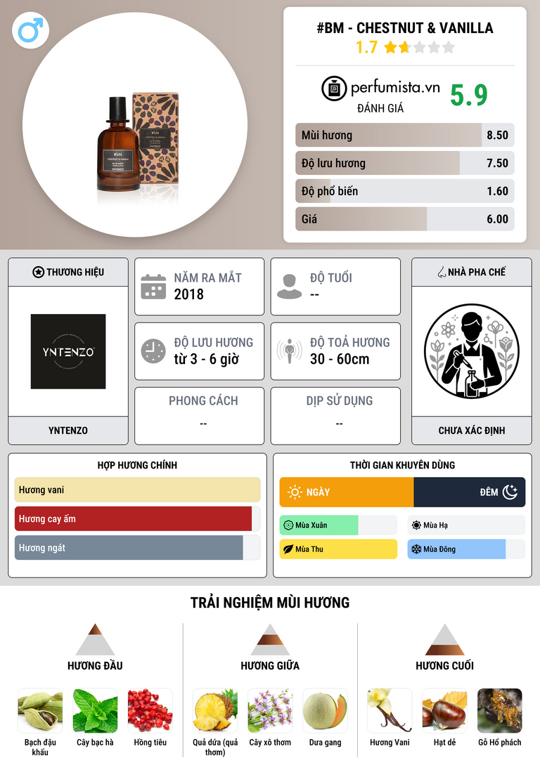 Thông tin chi tiết #bM - Chestnut & Vanilla