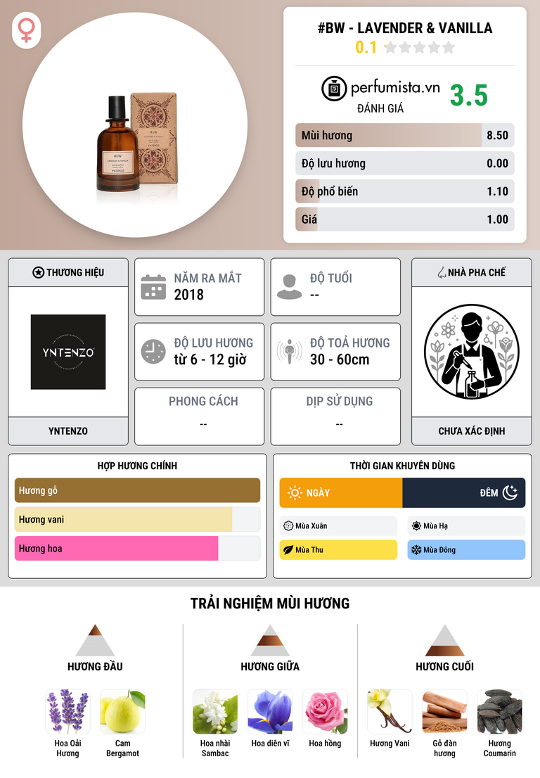 Thông tin chi tiết #bW - Lavender & Vanilla