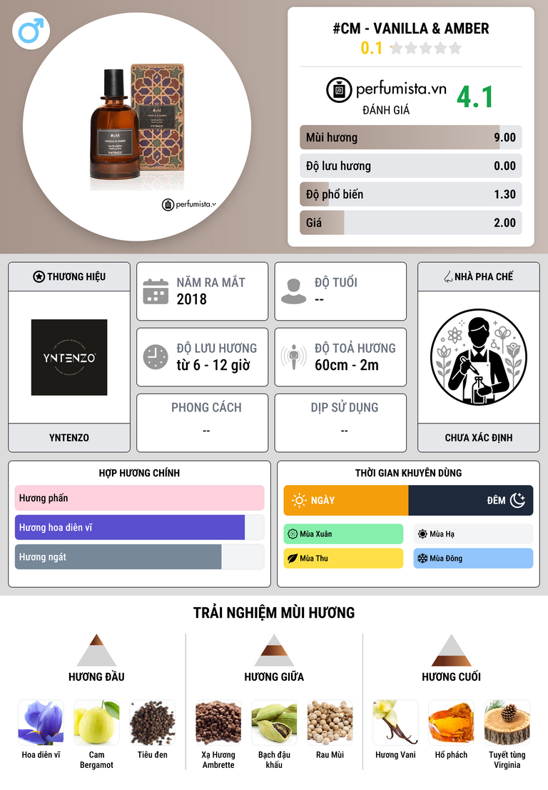 Thông tin chi tiết #cM - Vanilla & Amber