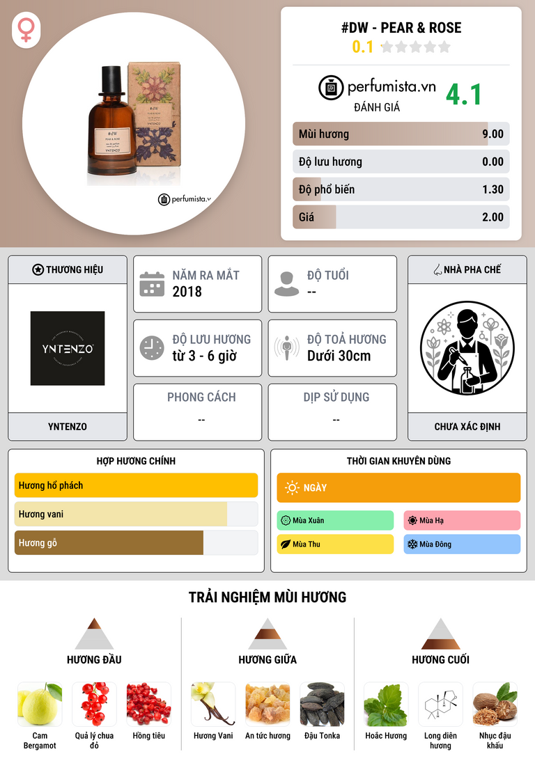 Thông tin chi tiết #dW - Pear & Rose