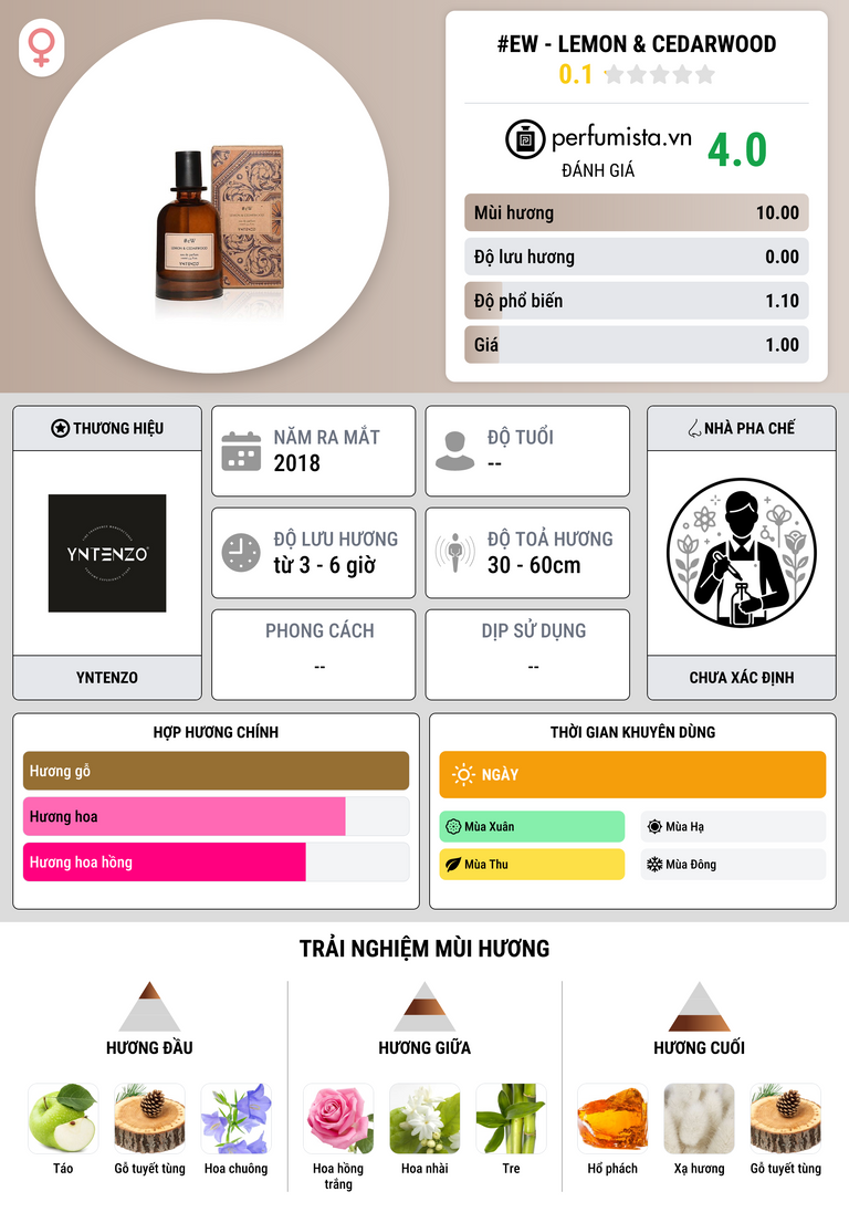 Thông tin chi tiết #eW - Lemon & Cedarwood