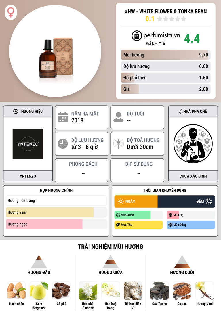 Thông tin chi tiết #hW - White Flower & Tonka Bean