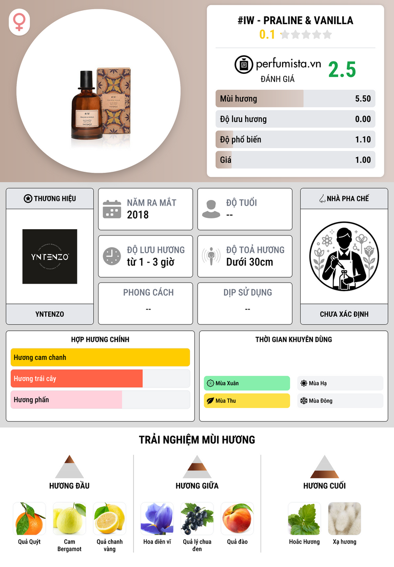 Thông tin chi tiết #iW - Praline & Vanilla