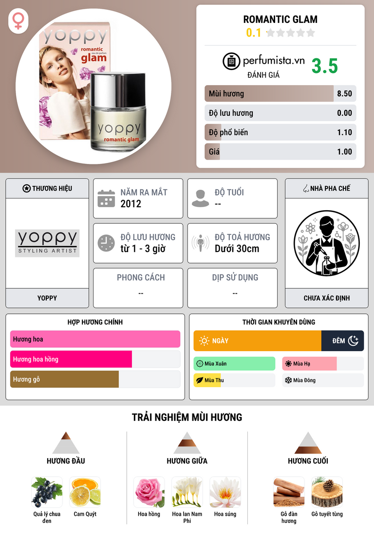 Thông tin chi tiết Romantic Glam