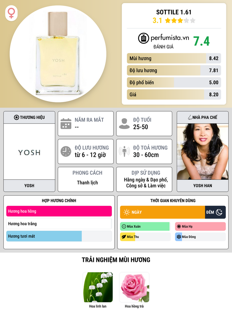Thông tin chi tiết Sottile 1.61