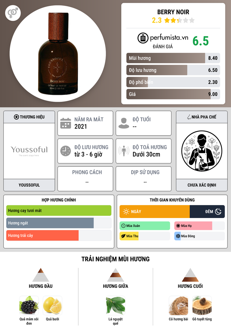 Thông tin chi tiết Berry Noir