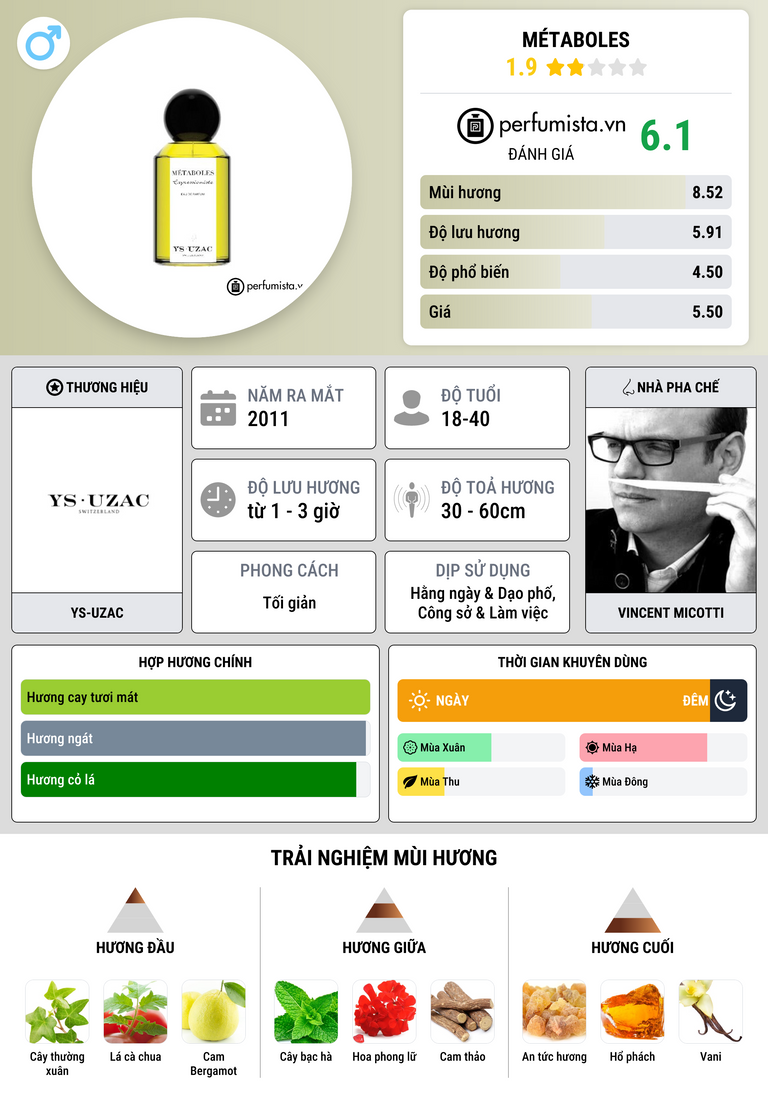 Thông tin chi tiết Métaboles