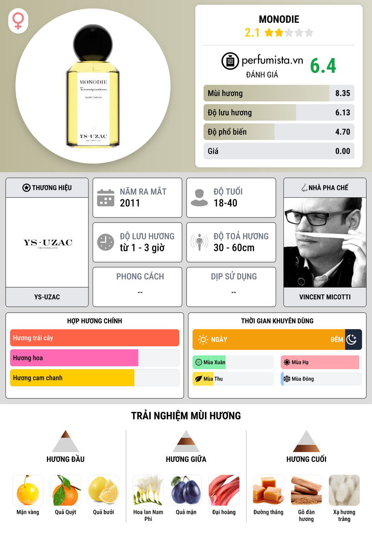 Thông tin chi tiết Monodie