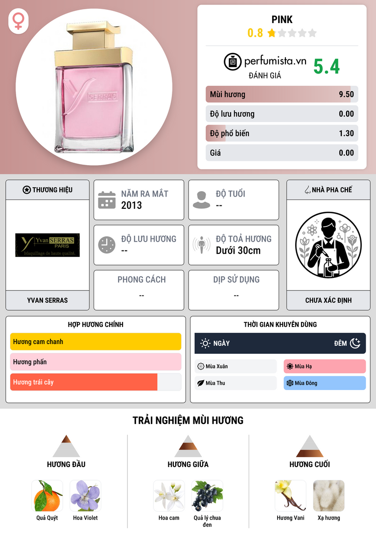 Thông tin chi tiết Pink
