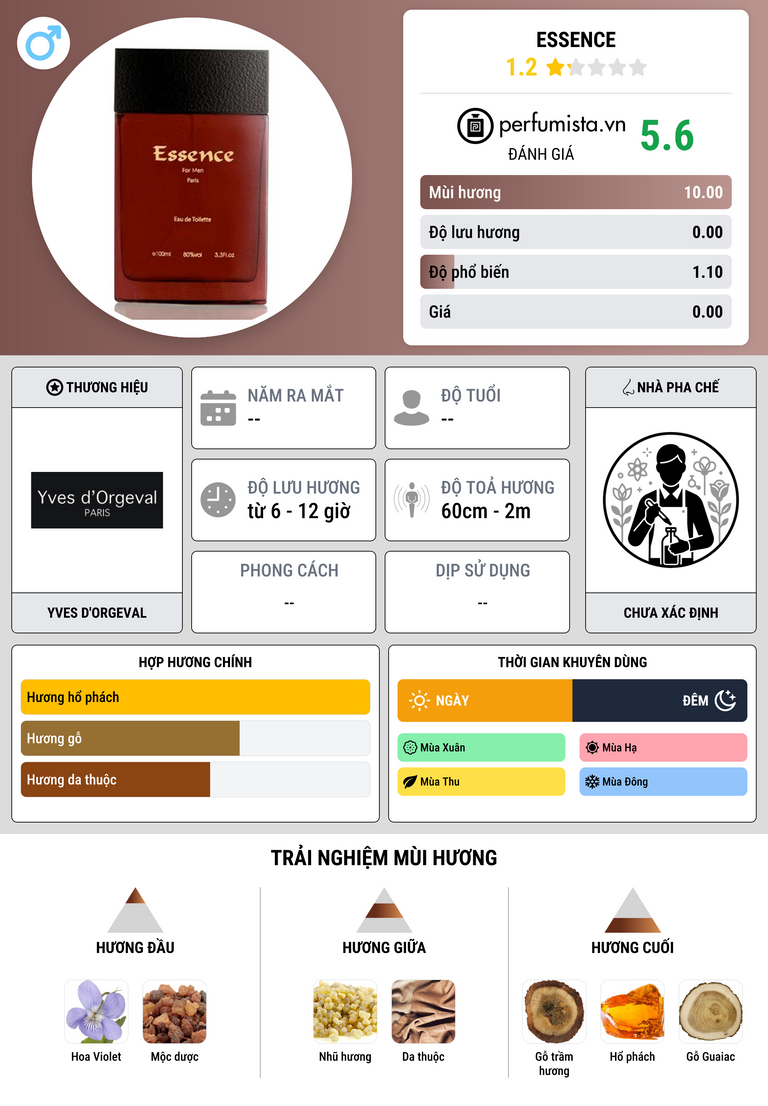 Thông tin chi tiết Essence