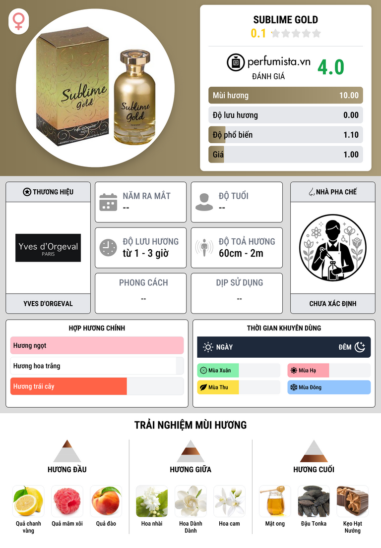 Thông tin chi tiết Sublime Gold
