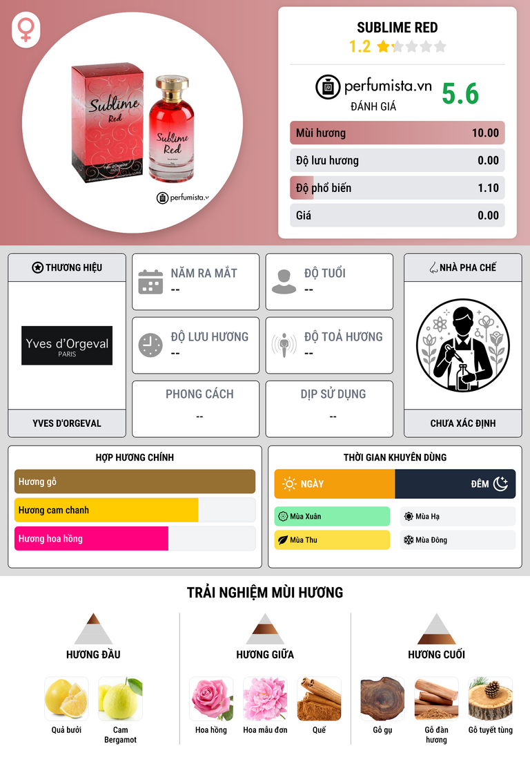 Thông tin chi tiết Sublime Red