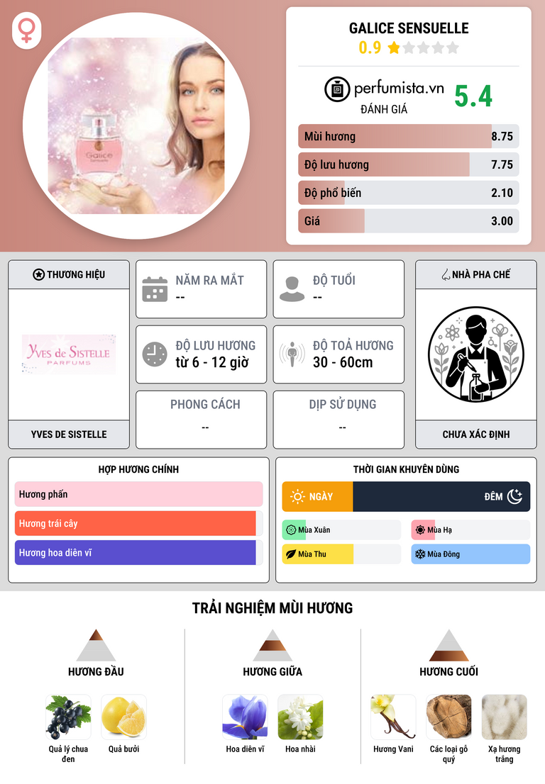 Thông tin chi tiết Galice Sensuelle