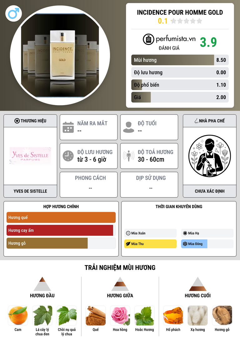 Thông tin chi tiết Incidence Pour Homme Gold