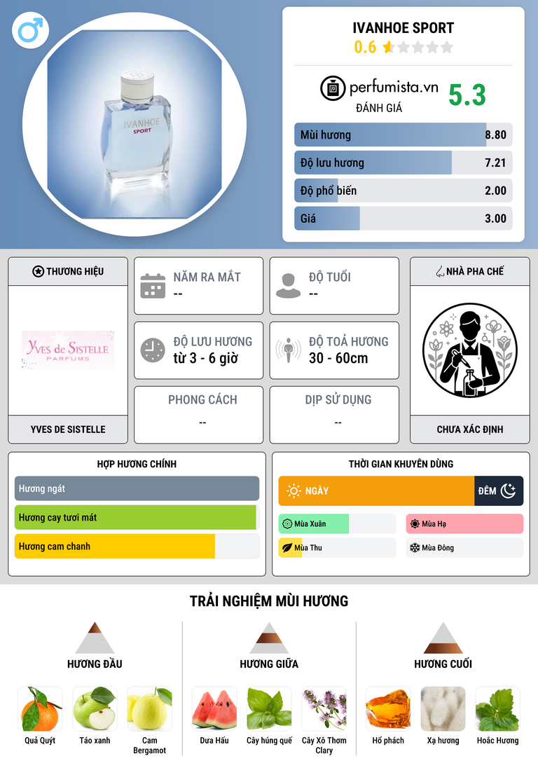 Thông tin chi tiết Ivanhoe Sport