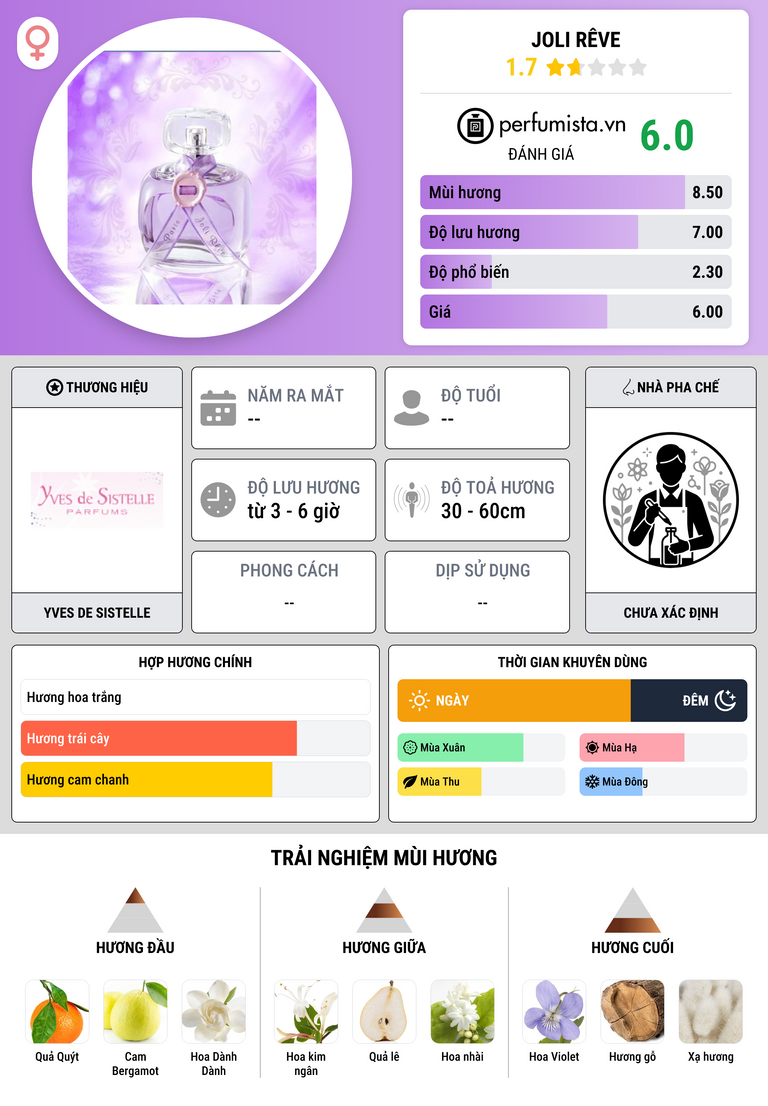 Thông tin chi tiết Joli Rêve