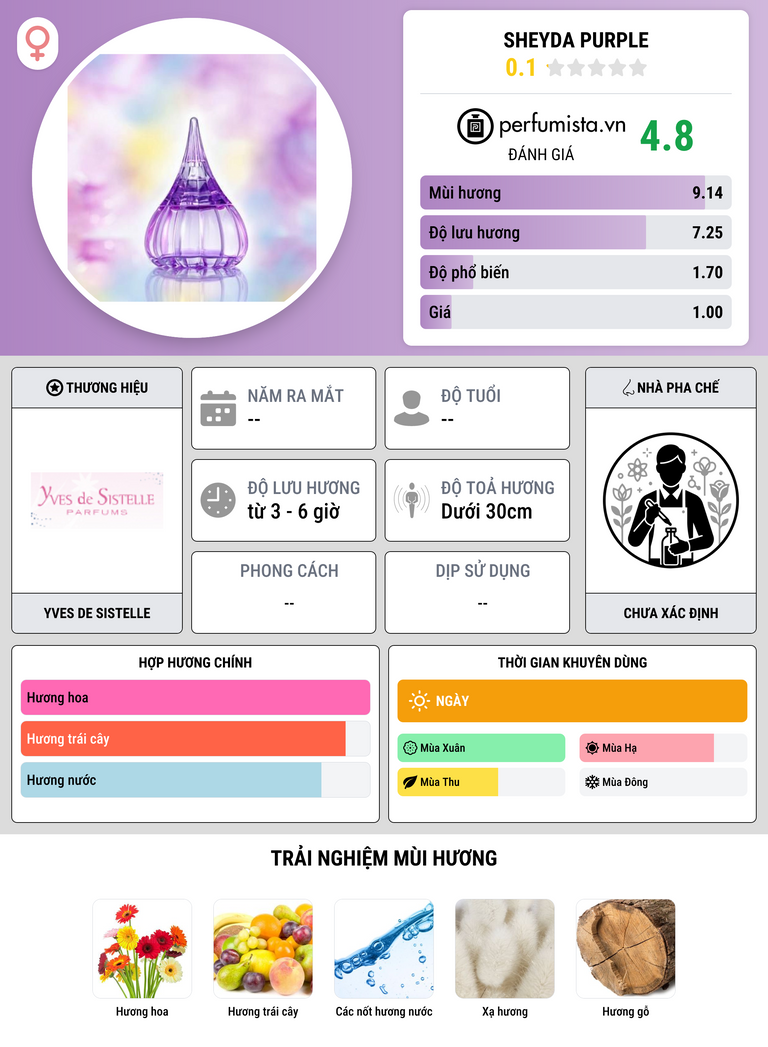 Thông tin chi tiết Sheyda Purple