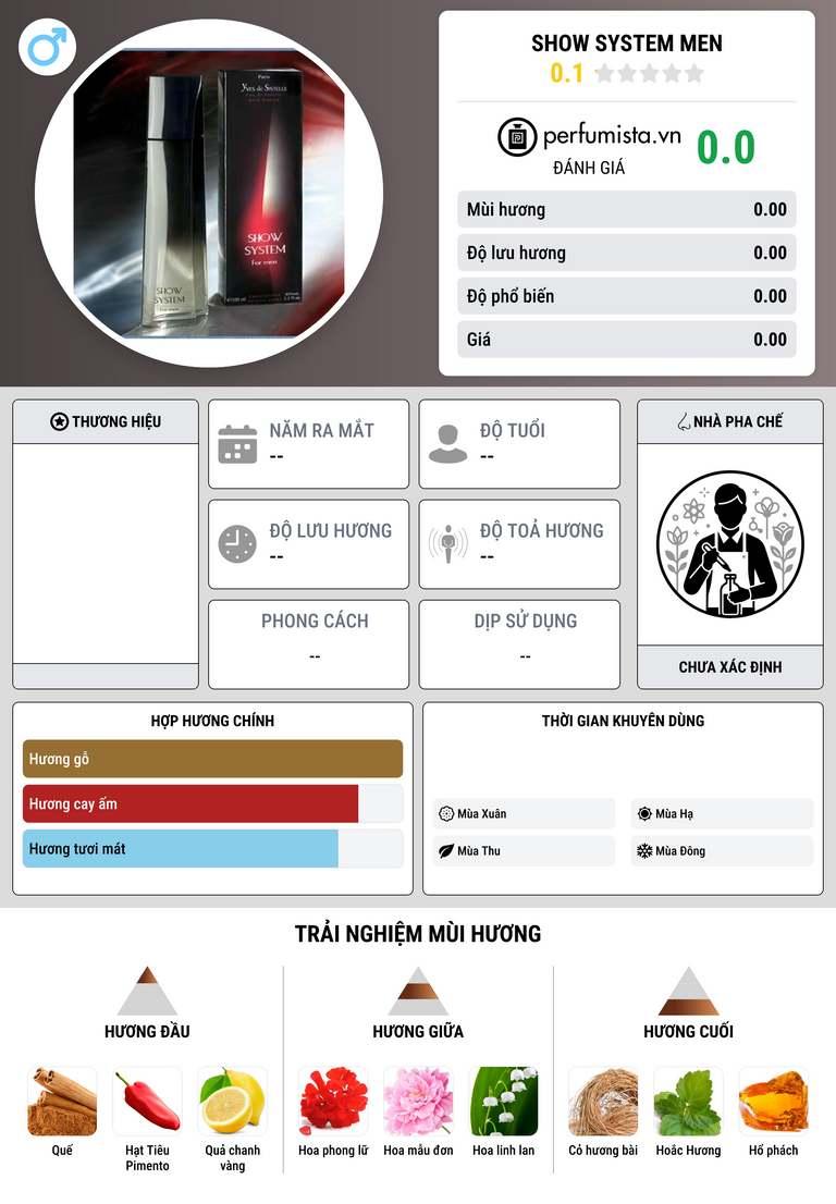 Thông tin chi tiết Show System Men