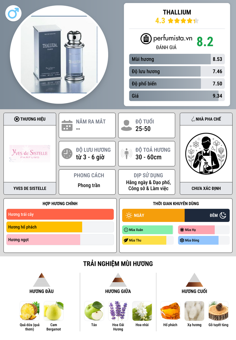 Thông tin chi tiết Thallium